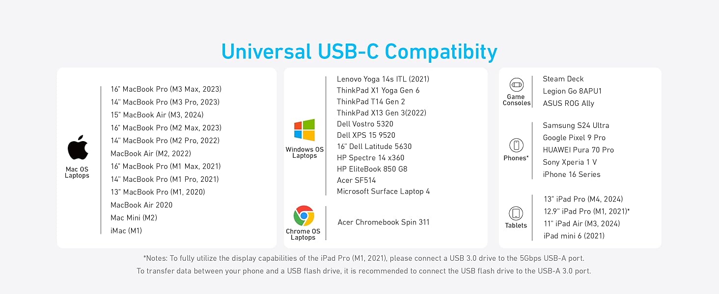 Anker USB C Hub 5-in-1 USBC to HDMI Splitter 4K Display USB-C 5Gbps 2×USB-A 3.0