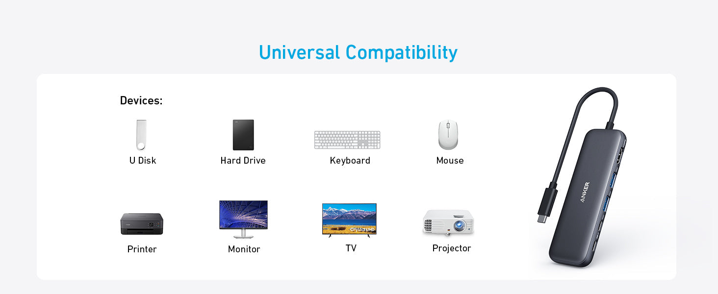 Anker USB C Hub 5-in-1 USBC to HDMI Splitter 4K Display USB-C 5Gbps 2×USB-A 3.0